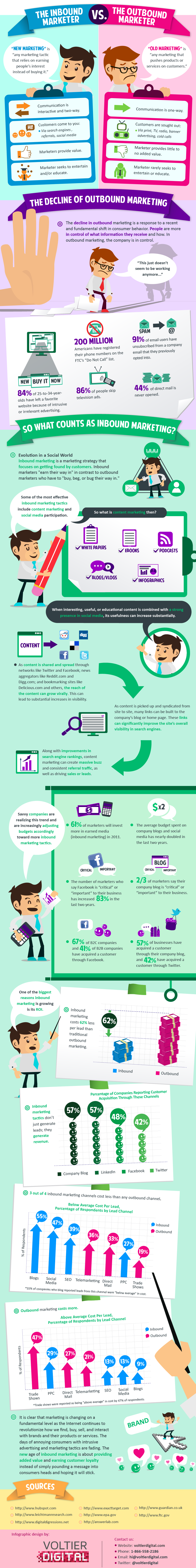 Inbound-Marketing-Infographic-vs-outbound-marketing