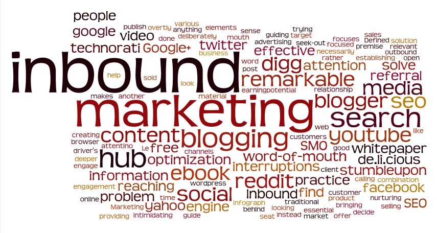 What is inbound marketing san francisco tag cloud
