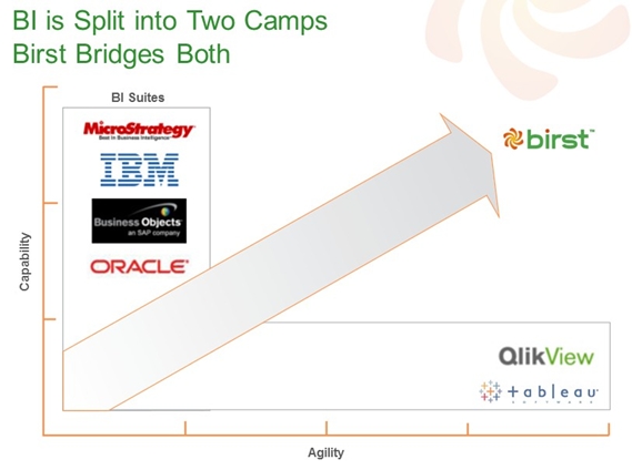 Birst-Camps-socialmarktingfella