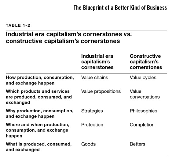 Blueprint-better-business