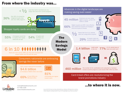 linked_infographic