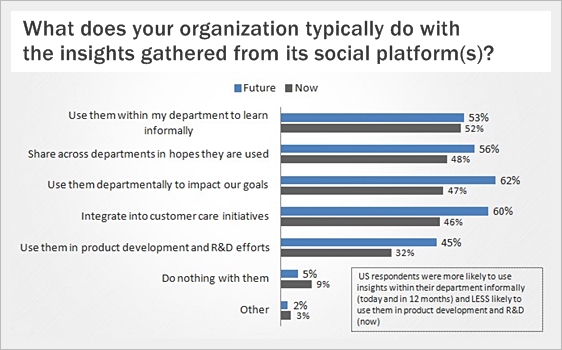 socialInsight