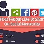 what people share social networks clip2