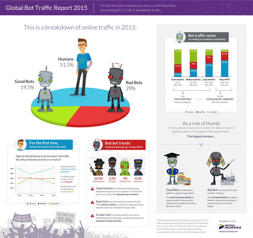 2015-bot-report2_Infographic