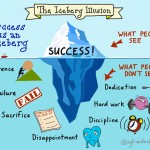 the iceberg of success