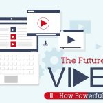 The Future of Video Header