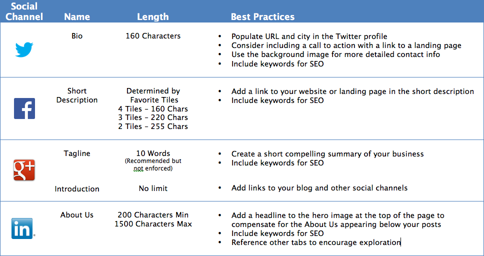 chart-socialmarketingfella.com