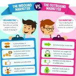 inbound vs outbound