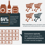 psychology of the grocery store2