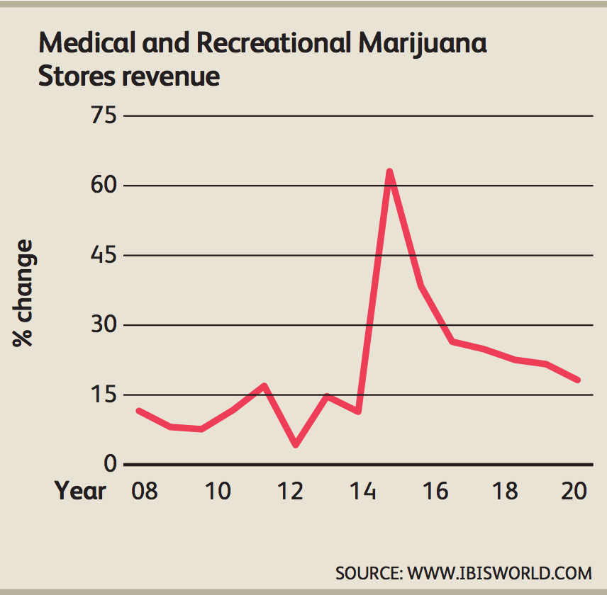 ibis-cannabis-socialmktgfella