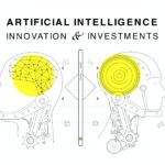 Illustration depicting two robotic heads facing opposite directions with interconnected neural and mechanical networks, symbolizing AI innovations and investments. A vertical line with a central node separates the heads. Text reads "Artificial Intelligence Innovation & Investments: Strategic Overview, Week 28, 2024.