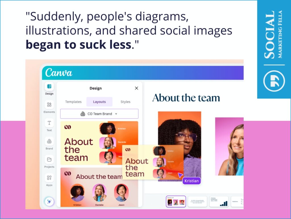 A Canva design interface displays templates for team introductions, featuring four member cards with names. A top quote reads, "Suddenly, people's diagrams, illustrations, and shared social images began to suck less," demystifying the art of design for companies embracing product-led growth.